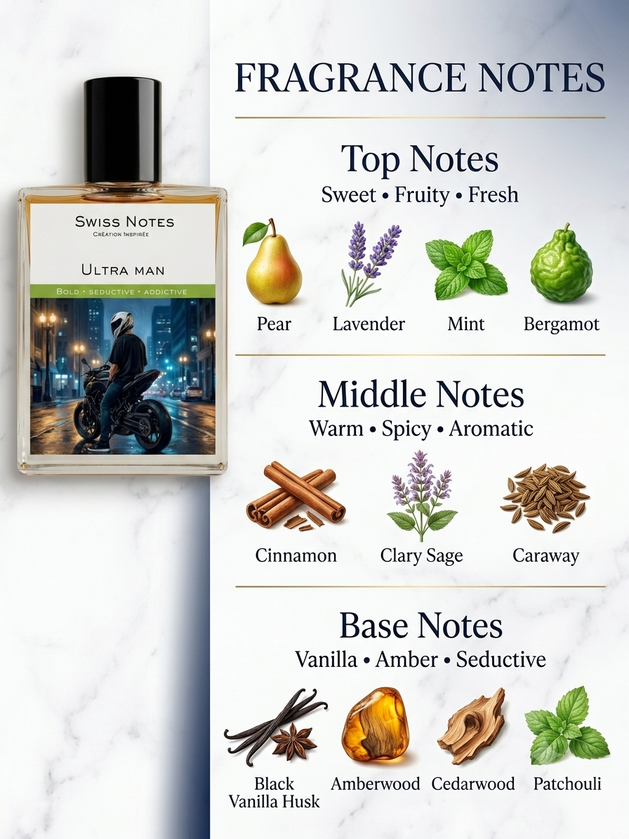Ultra Man  EDP - Inspired Perfume | Swiss Notes